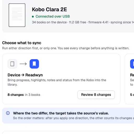 The Sync screen of a Kobo