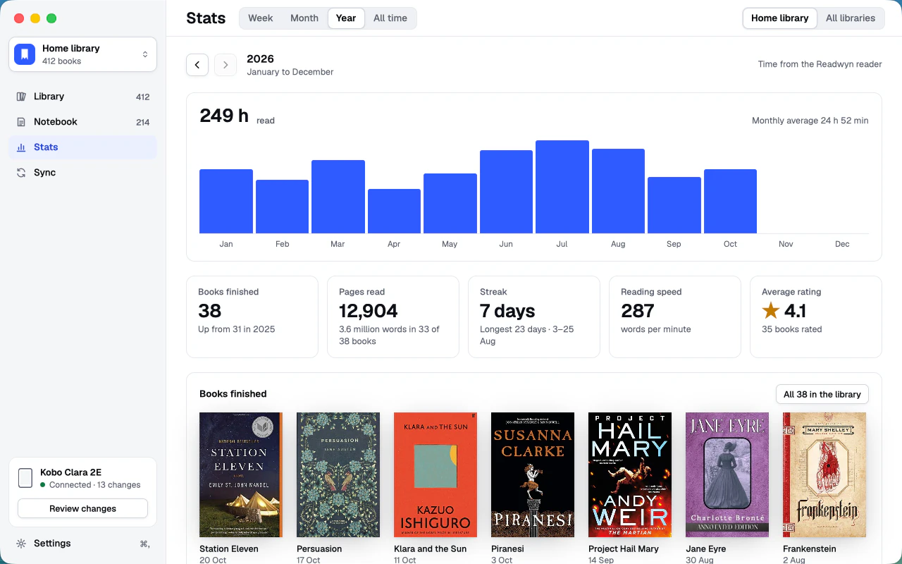 Reading stats for a year, with the books finished