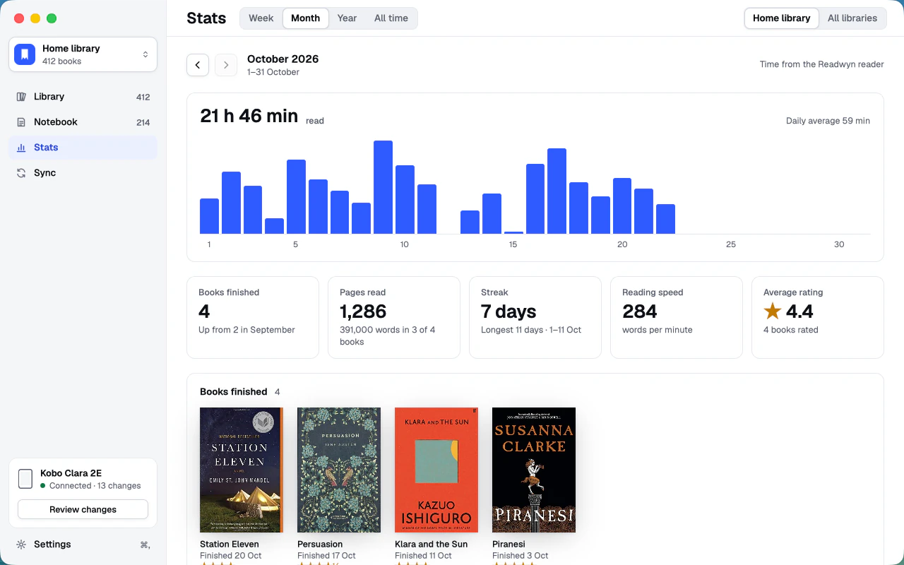Reading stats for a month, with a bar for each day